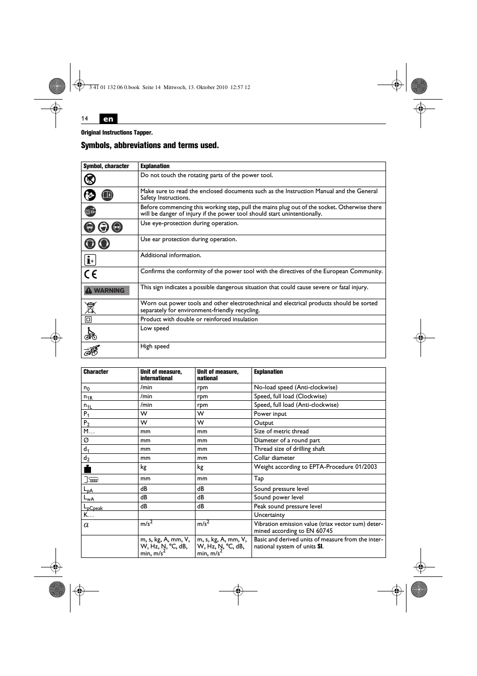 Symbols, abbreviations and terms used | Fein ASge-648 User Manual | Page 14 / 62