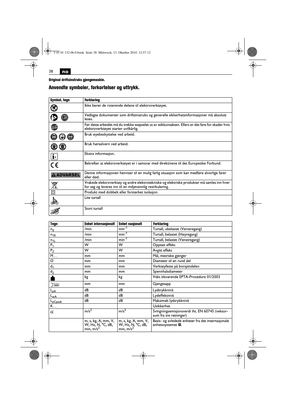 Anvendte symboler, forkortelser og uttrykk | Fein ASge-648 User Manual | Page 38 / 62