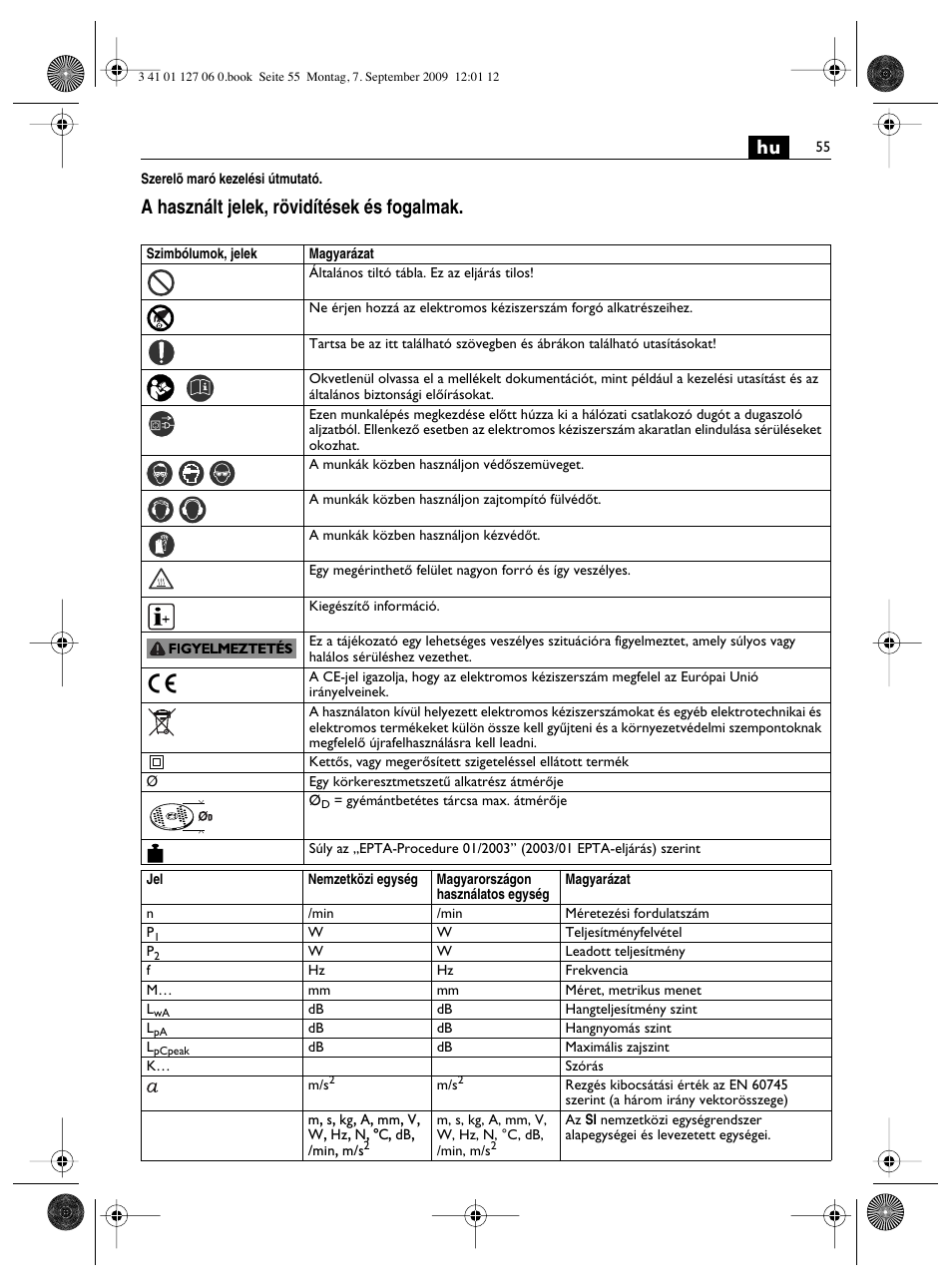 A használt jelek, rövidítések és fogalmak | Fein MF14_180 User Manual | Page 55 / 77