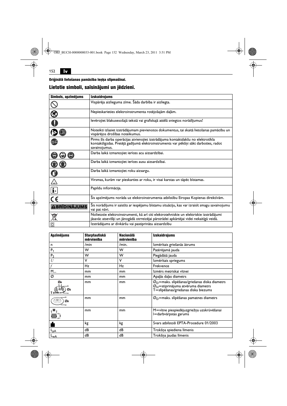 Lietotie simboli, saīsinājumi un jēdzieni | Fein WSG 25-230 User Manual | Page 152 / 191