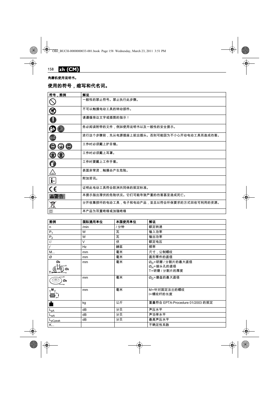 Zh (cm), 使用的符号，缩写和代名词 | Fein WSG 25-230 User Manual | Page 158 / 191