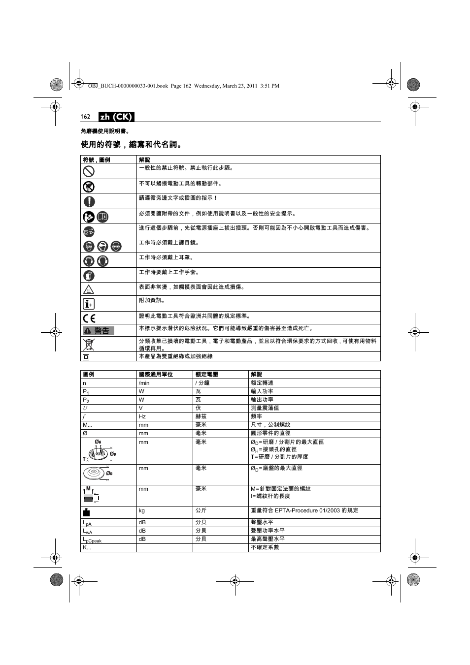 Zh (ck), 使用的符號，縮寫和代名詞 | Fein WSG 25-230 User Manual | Page 162 / 191