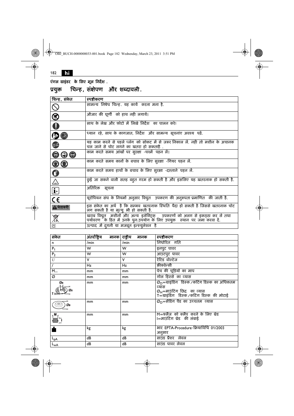 युक्त िचन्ह , संक्षेपण और शब्दावल | Fein WSG 25-230 User Manual | Page 182 / 191