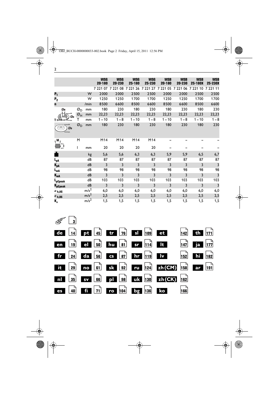 Zh(cm), Zh(ck) | Fein WSG 25-230 User Manual | Page 2 / 191