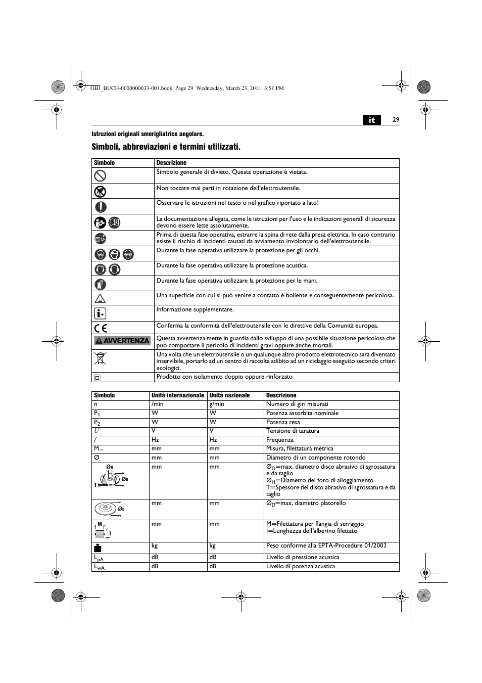 Simboli, abbreviazioni e termini utilizzati | Fein WSG 25-230 User Manual | Page 29 / 191