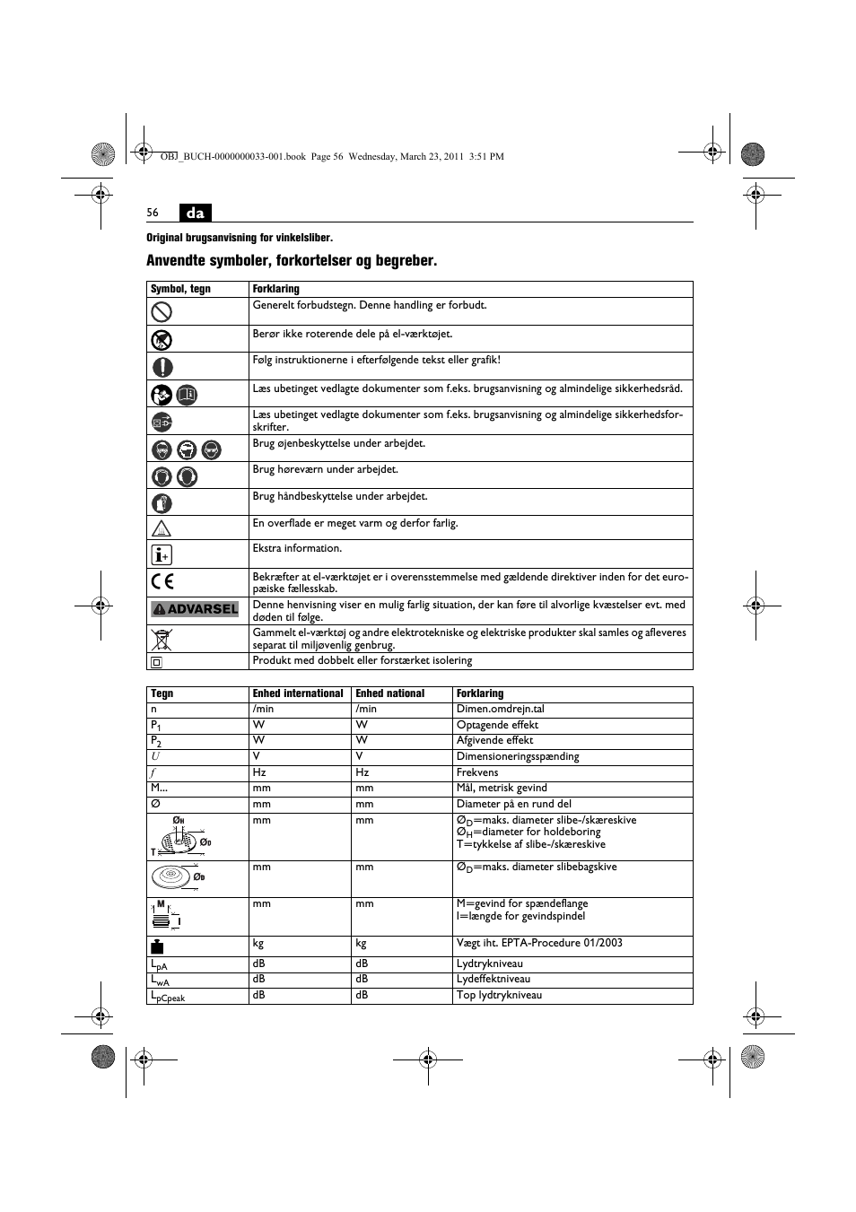 Anvendte symboler, forkortelser og begreber | Fein WSG 25-230 User Manual | Page 56 / 191