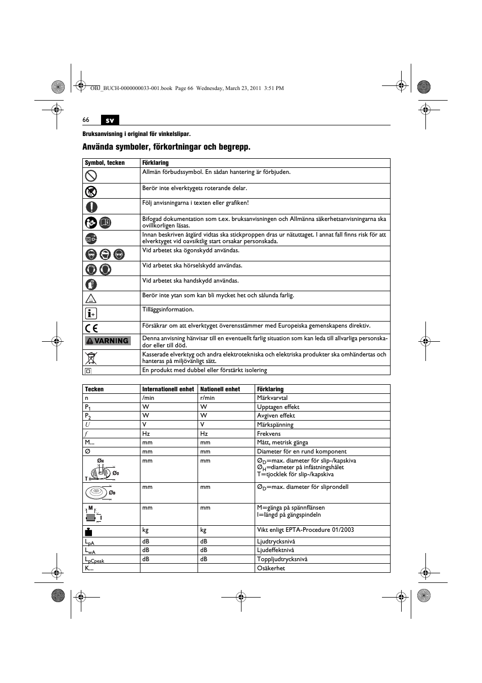 Använda symboler, förkortningar och begrepp | Fein WSG 25-230 User Manual | Page 66 / 191