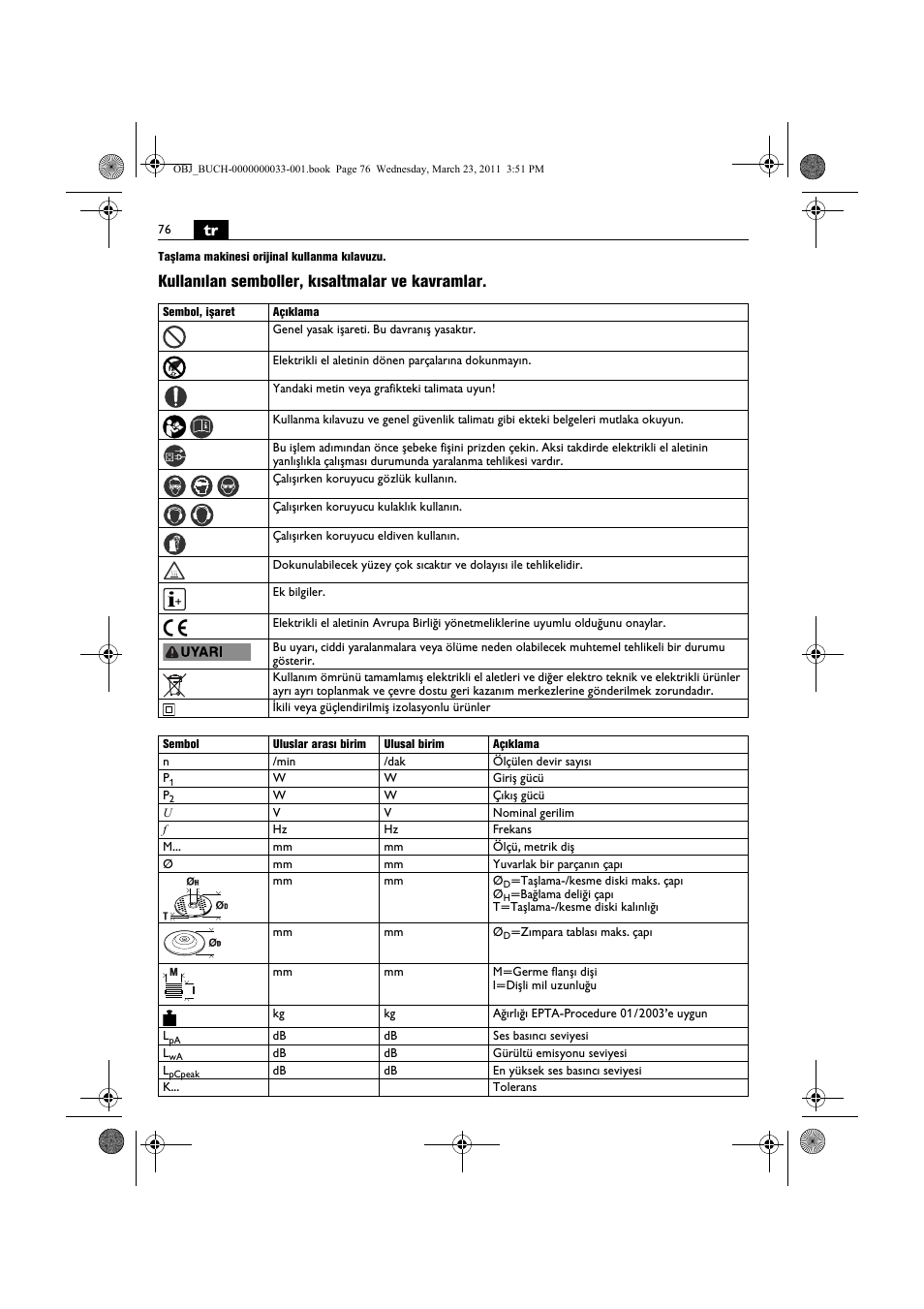 Kullanılan semboller, kısaltmalar ve kavramlar | Fein WSG 25-230 User Manual | Page 76 / 191