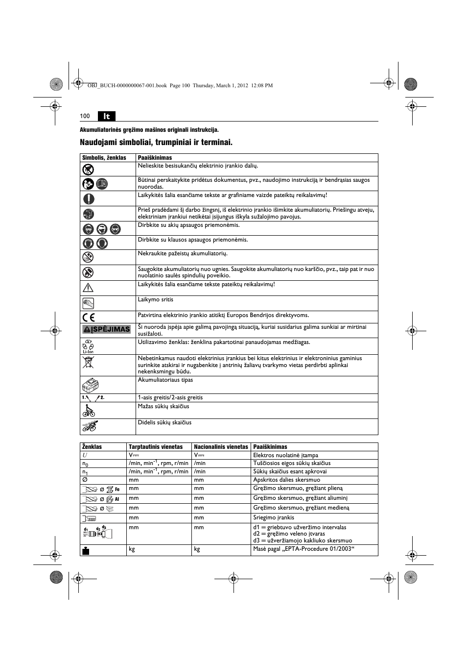 Naudojami simboliai, trumpiniai ir terminai | Fein ABOP 13-2 User Manual | Page 100 / 131