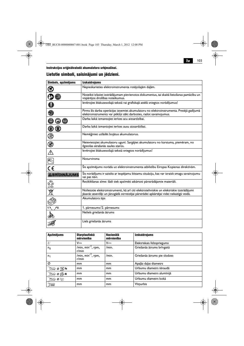 Lietotie simboli, saīsinājumi un jēdzieni | Fein ABOP 13-2 User Manual | Page 103 / 131