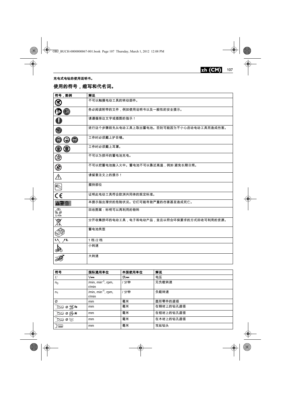 Zh (cm), 使用的符号，缩写和代名词 | Fein ABOP 13-2 User Manual | Page 107 / 131