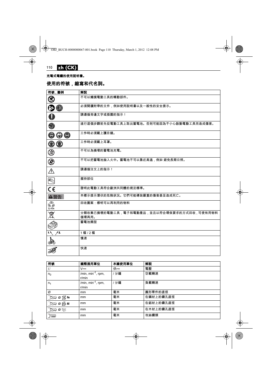 Zh (ck), 使用的符號，縮寫和代名詞 | Fein ABOP 13-2 User Manual | Page 110 / 131