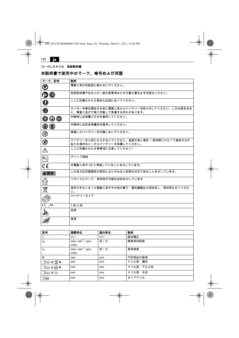 本説明書で使用中のマーク、略号および用語 | Fein ABOP 13-2 User Manual | Page 120 / 131