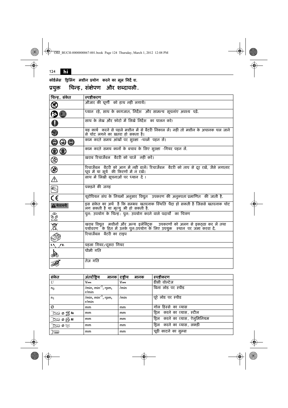 युक्त िचन्ह , संक्षेपण और शब्दावल | Fein ABOP 13-2 User Manual | Page 124 / 131