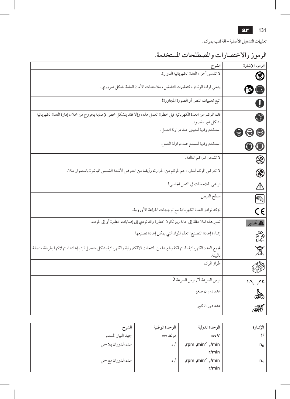 ةمدختسلما تاحلطصلماو تاراصتخلااو زومرلا | Fein ABOP 13-2 User Manual | Page 131 / 131