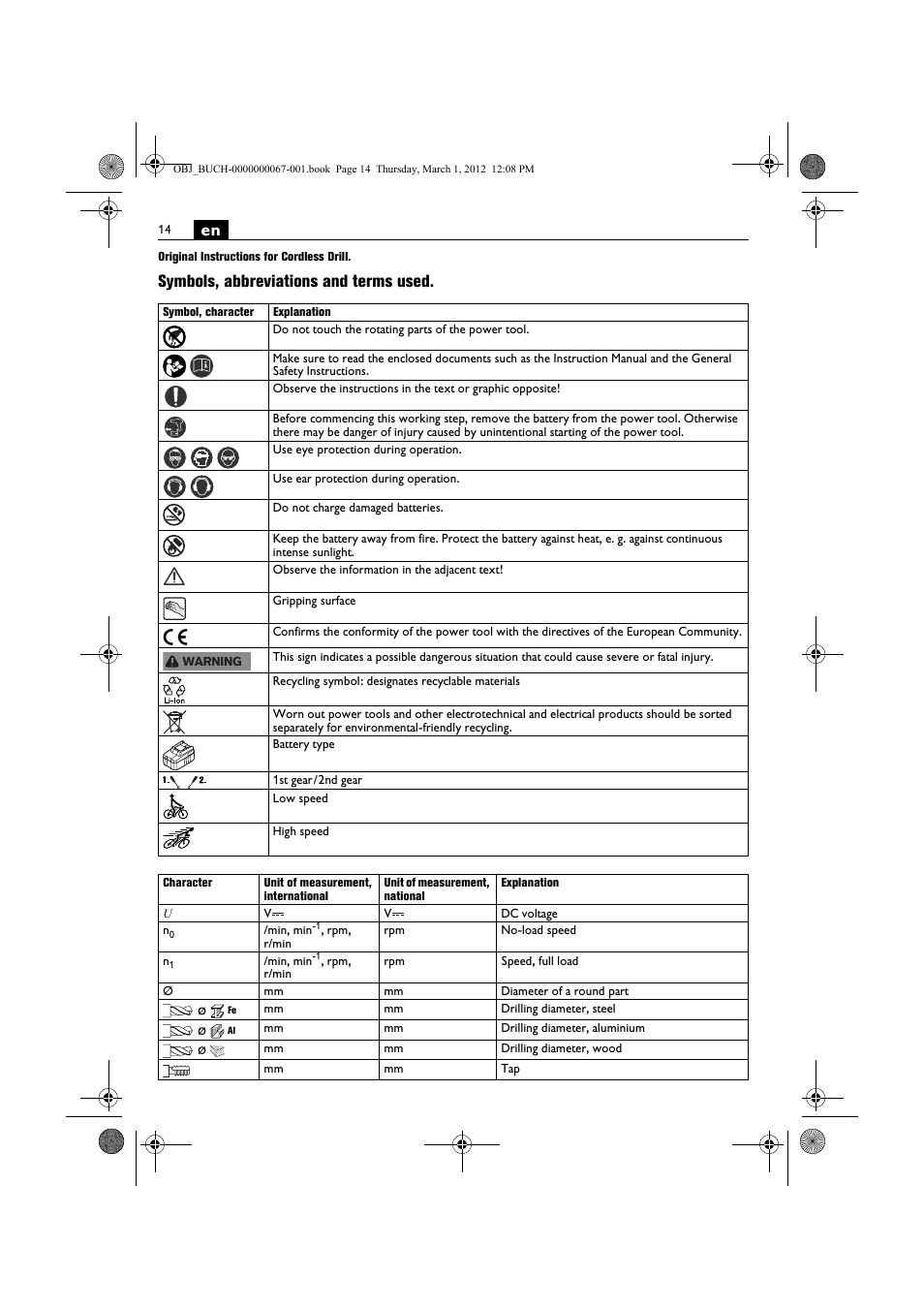 Symbols, abbreviations and terms used | Fein ABOP 13-2 User Manual | Page 14 / 131