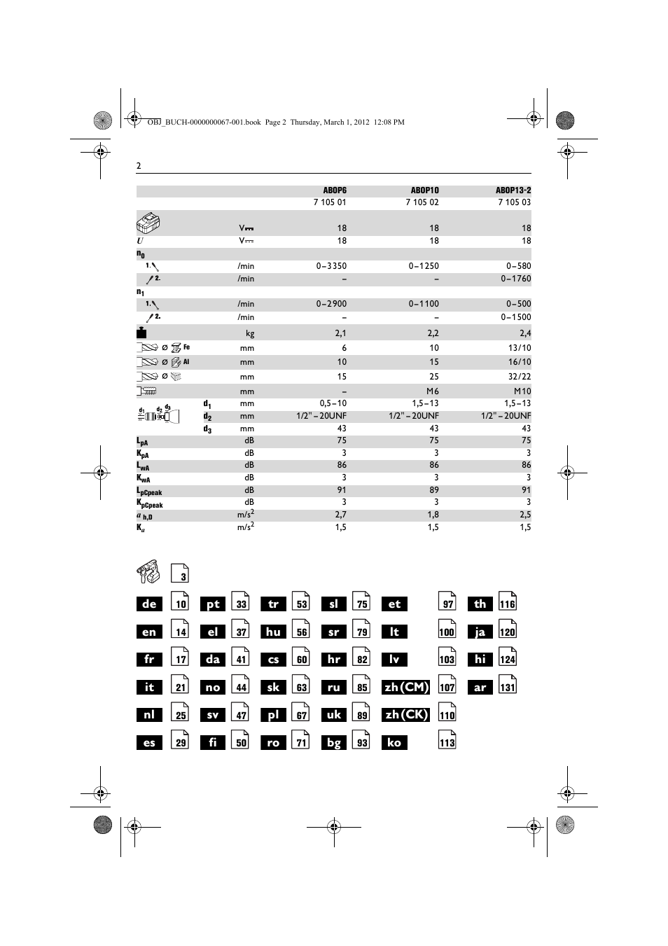 Zh(cm), Zh(ck) | Fein ABOP 13-2 User Manual | Page 2 / 131