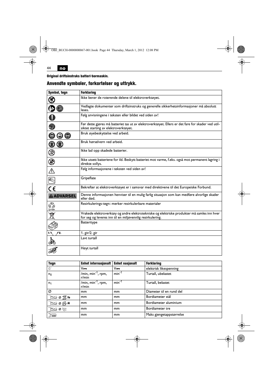 Anvendte symboler, forkortelser og uttrykk | Fein ABOP 13-2 User Manual | Page 44 / 131