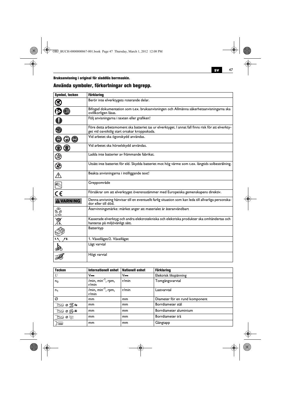 Använda symboler, förkortningar och begrepp | Fein ABOP 13-2 User Manual | Page 47 / 131