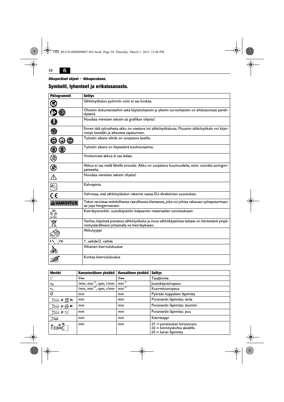 Symbolit, lyhenteet ja erikoissanasto | Fein ABOP 13-2 User Manual | Page 50 / 131