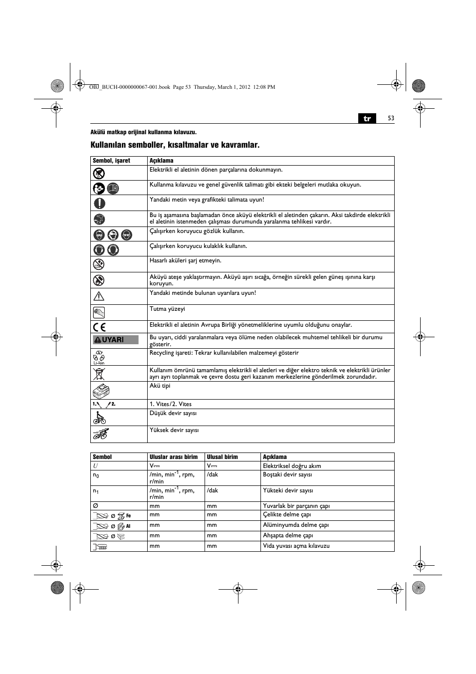 Kullanılan semboller, kısaltmalar ve kavramlar | Fein ABOP 13-2 User Manual | Page 53 / 131