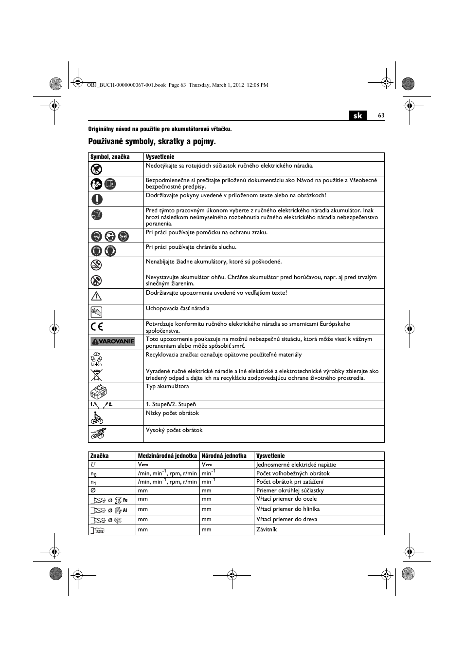 Používané symboly, skratky a pojmy | Fein ABOP 13-2 User Manual | Page 63 / 131