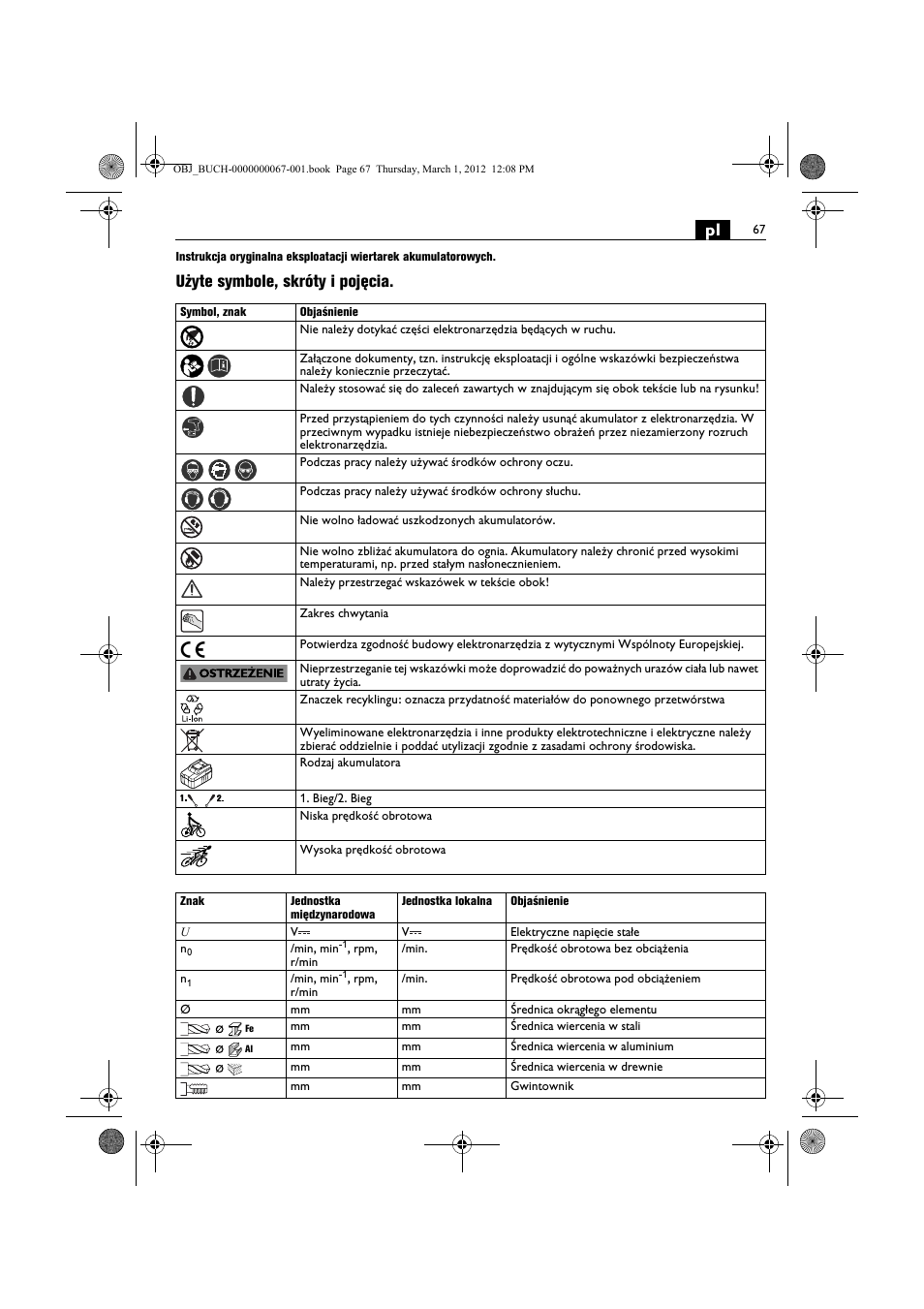 Użyte symbole, skróty i pojęcia | Fein ABOP 13-2 User Manual | Page 67 / 131