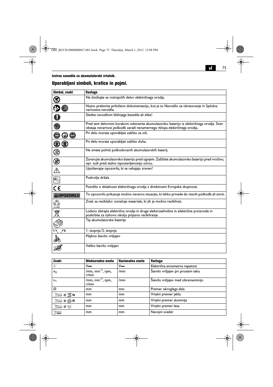 Uporabljeni simboli, kratice in pojmi | Fein ABOP 13-2 User Manual | Page 75 / 131