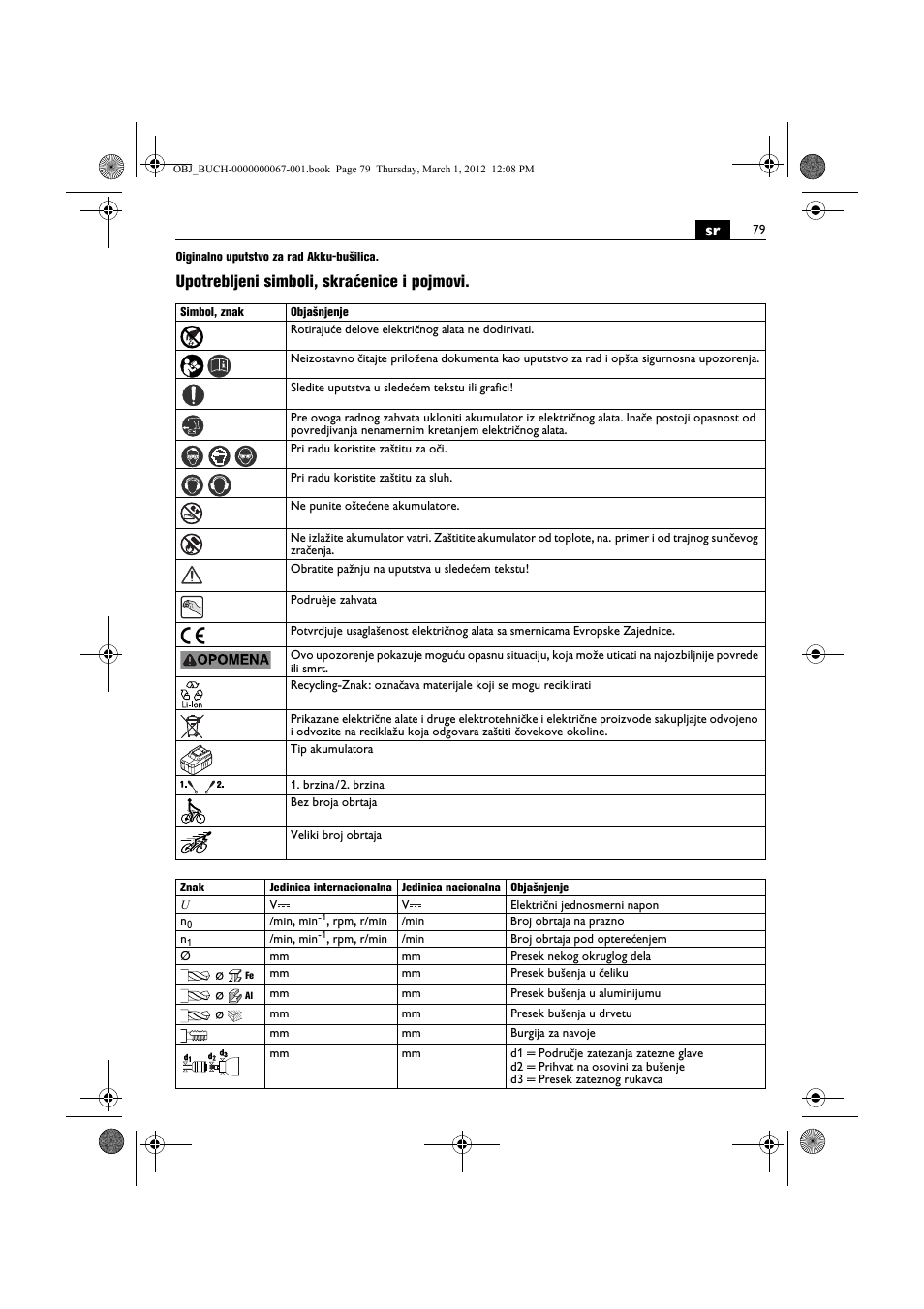 Upotrebljeni simboli, skraćenice i pojmovi | Fein ABOP 13-2 User Manual | Page 79 / 131