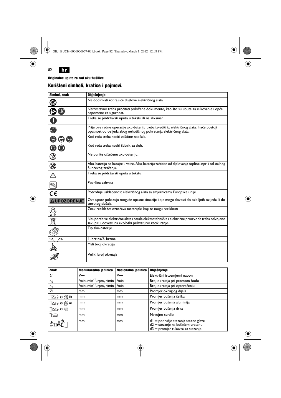 Korišteni simboli, kratice i pojmovi | Fein ABOP 13-2 User Manual | Page 82 / 131