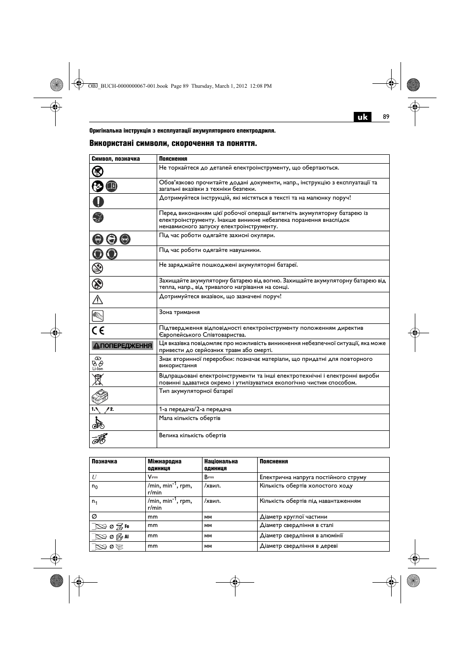 Використані символи, скорочення та поняття | Fein ABOP 13-2 User Manual | Page 89 / 131