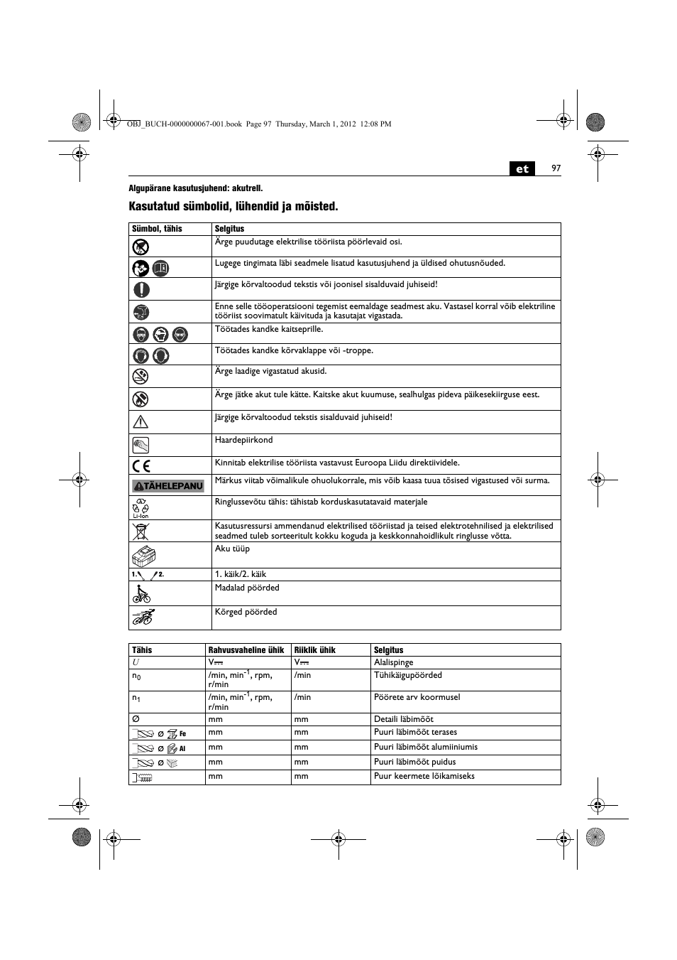 Kasutatud sümbolid, lühendid ja mõisted | Fein ABOP 13-2 User Manual | Page 97 / 131