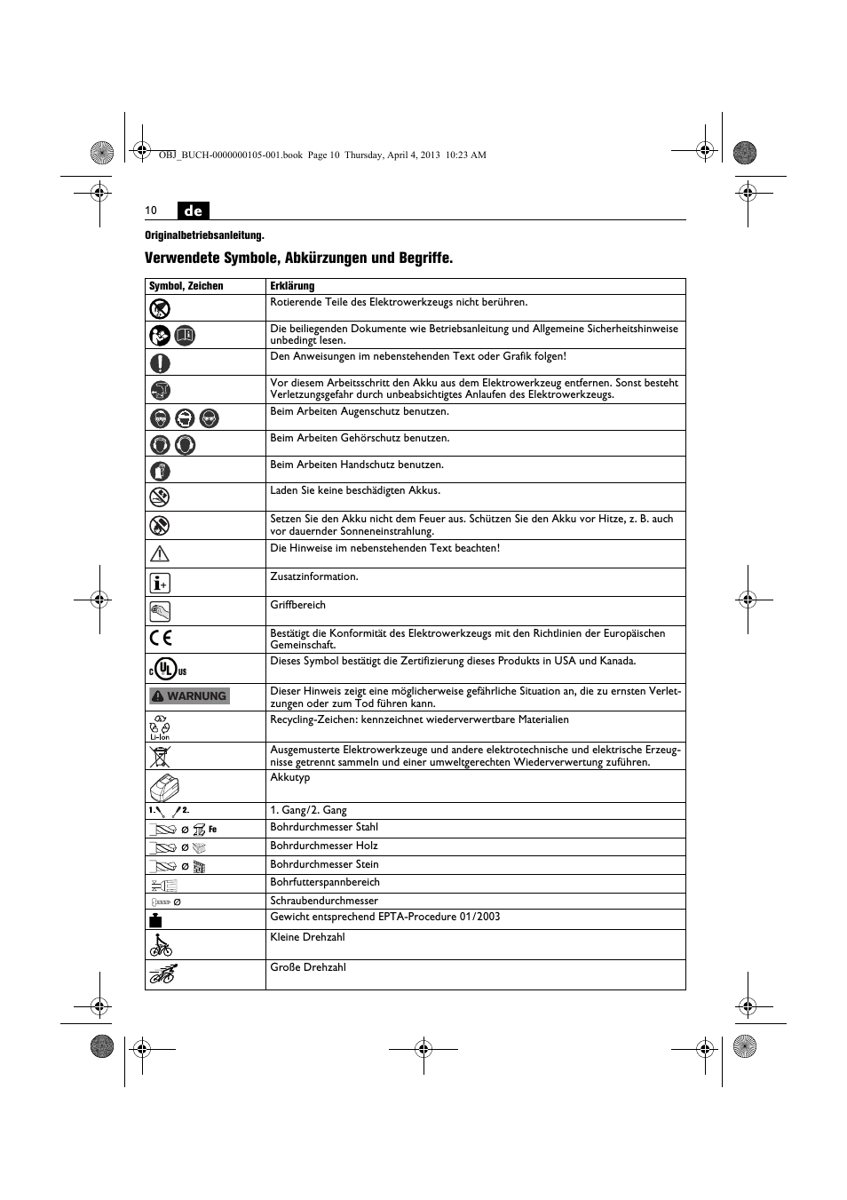 Verwendete symbole, abkürzungen und begriffe | Fein ABS_18C User Manual | Page 10 / 149