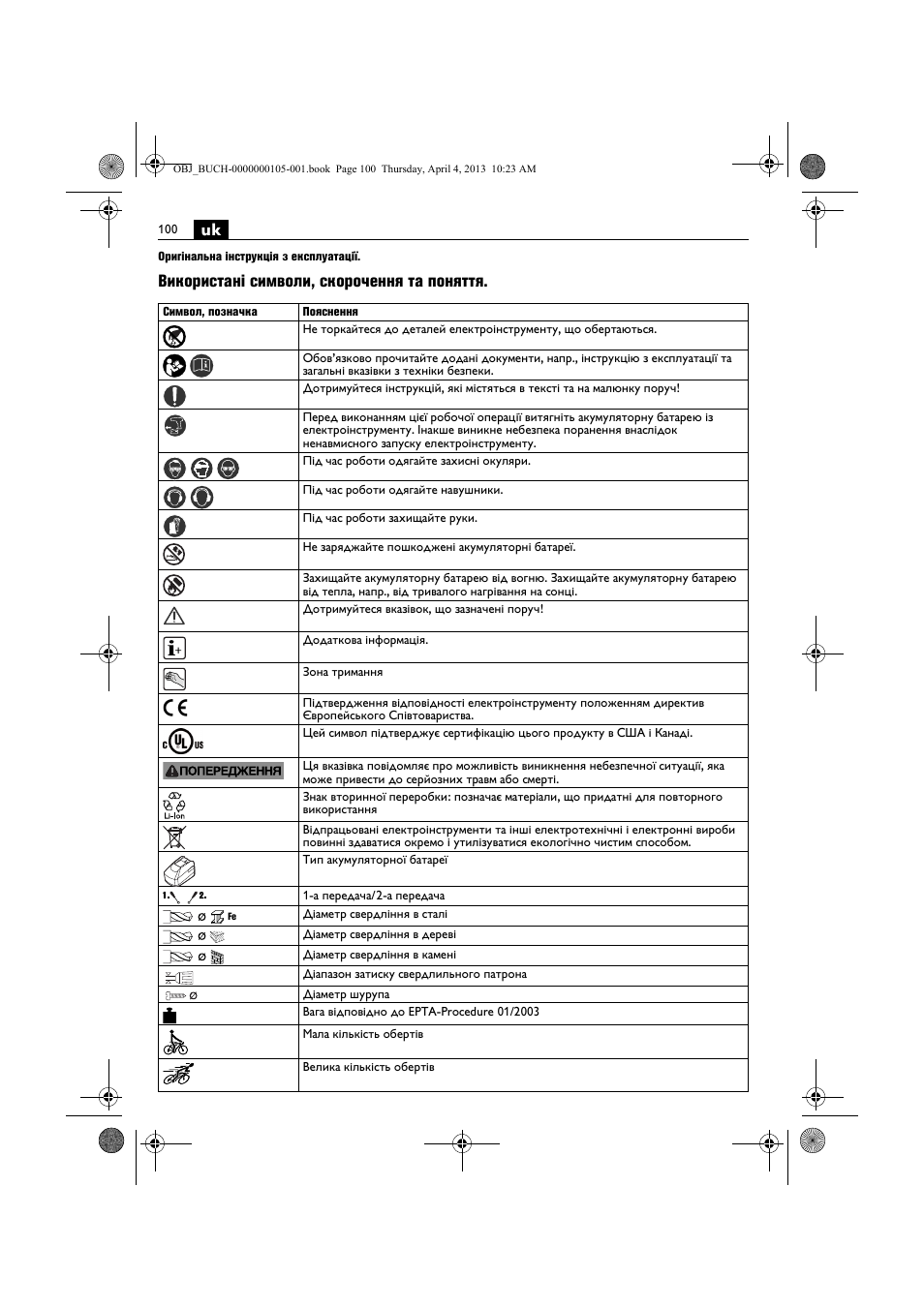 Використані символи, скорочення та поняття | Fein ABS_18C User Manual | Page 100 / 149