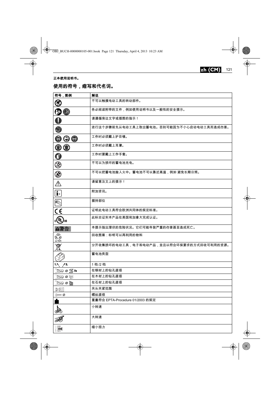 Zh (cm), 使用的符号，缩写和代名词 | Fein ABS_18C User Manual | Page 121 / 149