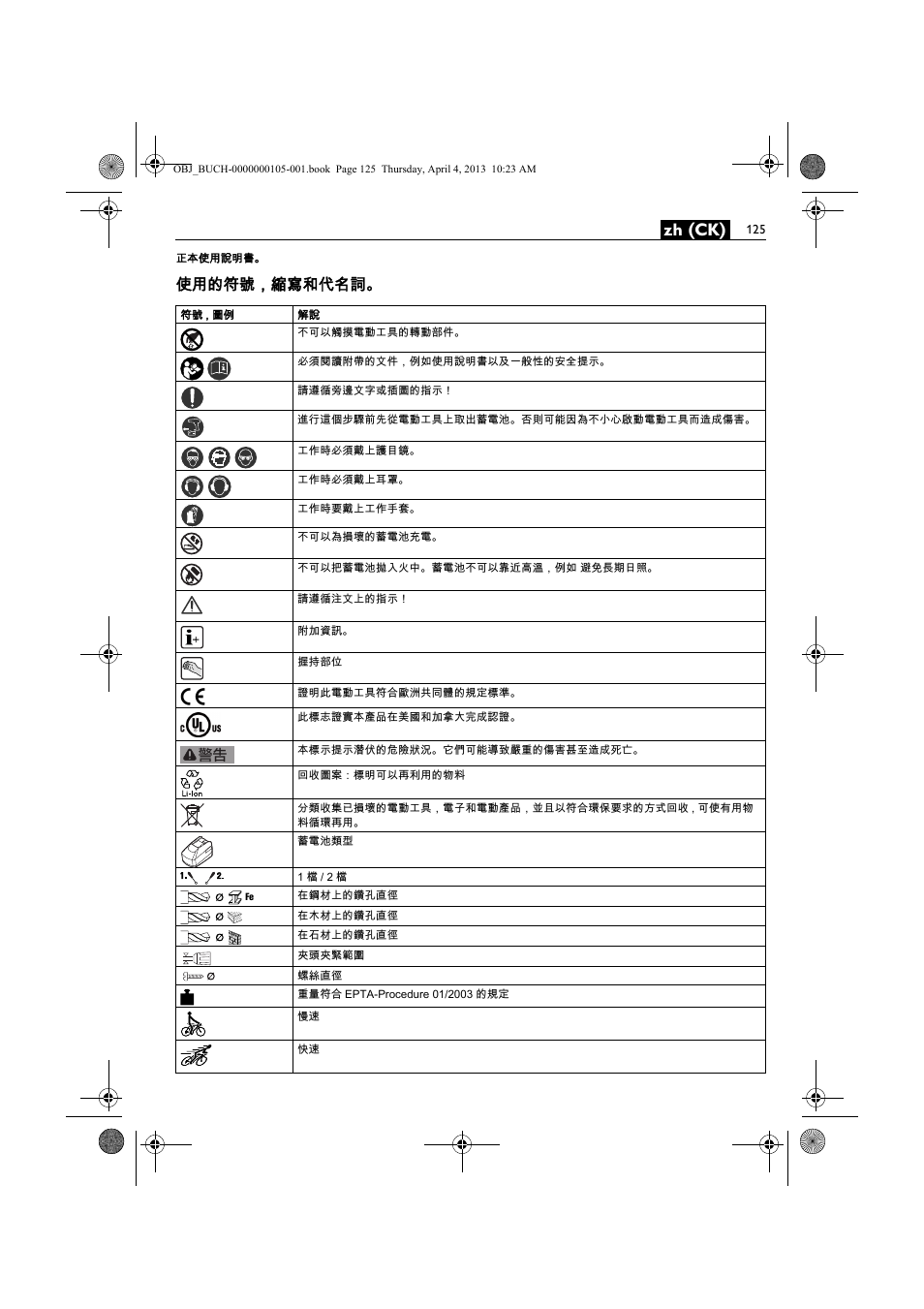 Zh (ck), 使用的符號，縮寫和代名詞 | Fein ABS_18C User Manual | Page 125 / 149