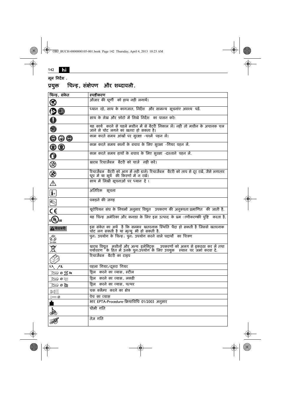 युक्त िचन्ह , संक्षेपण और शब्दावल | Fein ABS_18C User Manual | Page 142 / 149