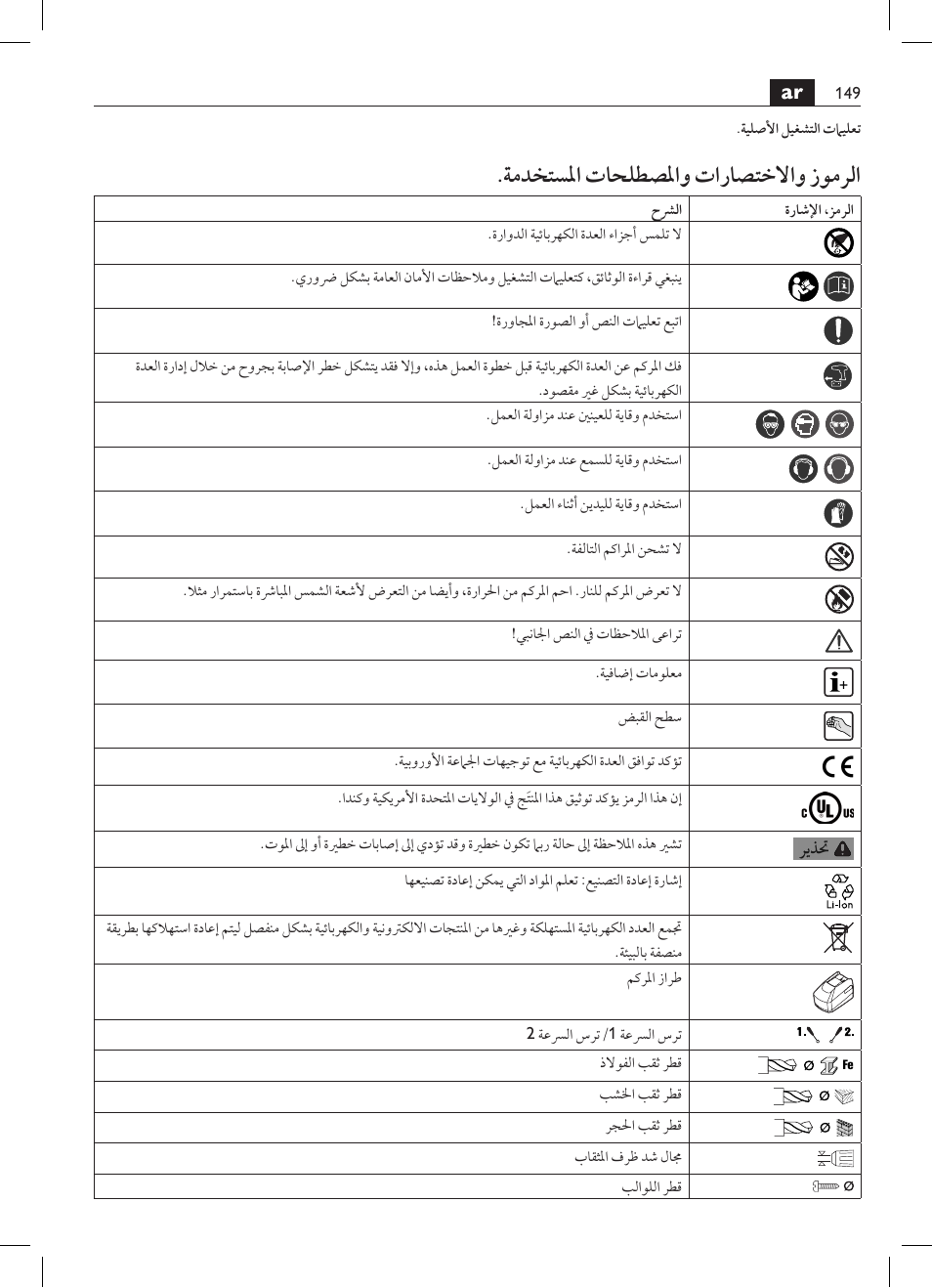 ةمدختسلما تاحلطصلماو تاراصتخلااو زومرلا | Fein ABS_18C User Manual | Page 149 / 149