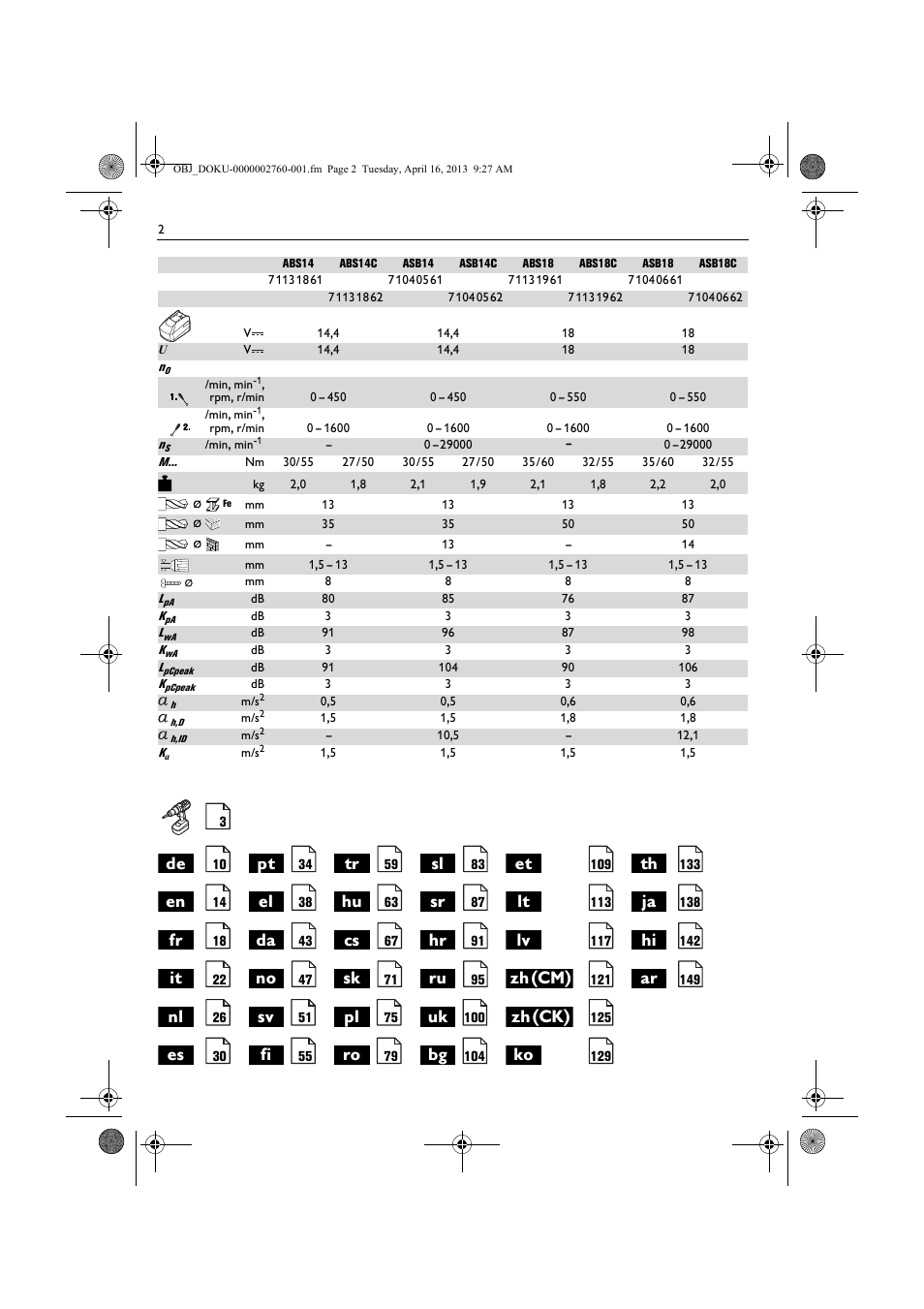 Zh(cm), Zh(ck) | Fein ABS_18C User Manual | Page 2 / 149