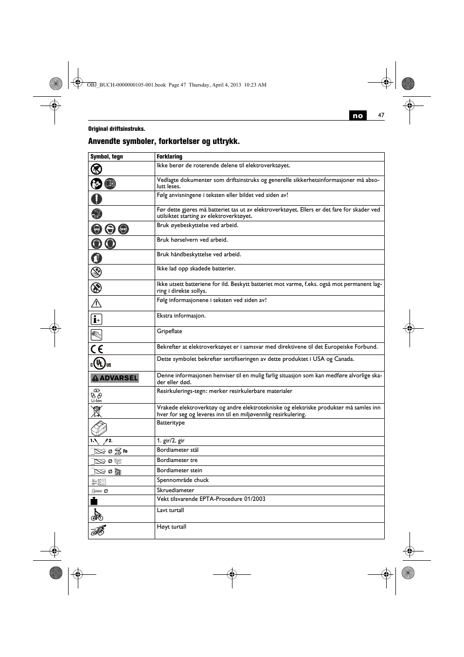 Anvendte symboler, forkortelser og uttrykk | Fein ABS_18C User Manual | Page 47 / 149