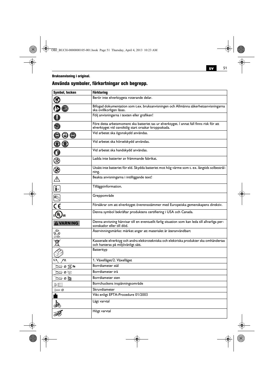 Använda symboler, förkortningar och begrepp | Fein ABS_18C User Manual | Page 51 / 149