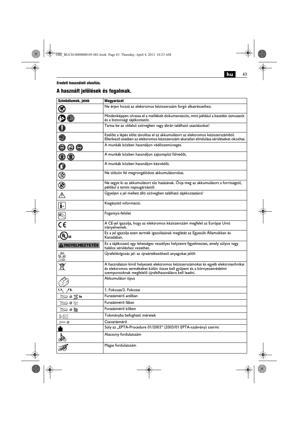 A használt jelölések és fogalmak | Fein ABS_18C User Manual | Page 63 / 149