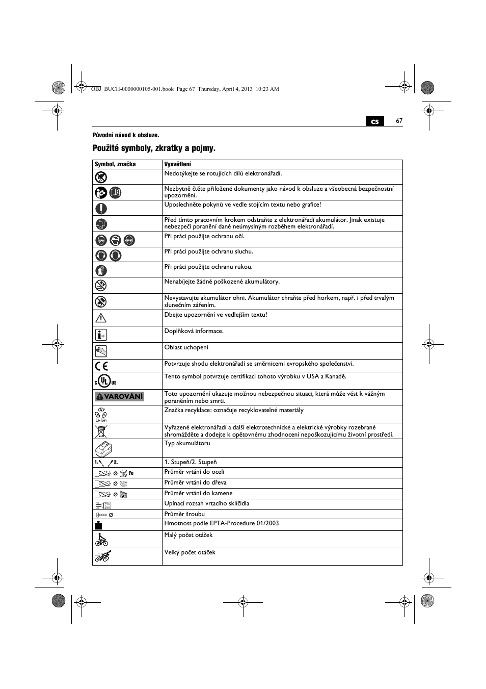 Použité symboly, zkratky a pojmy | Fein ABS_18C User Manual | Page 67 / 149