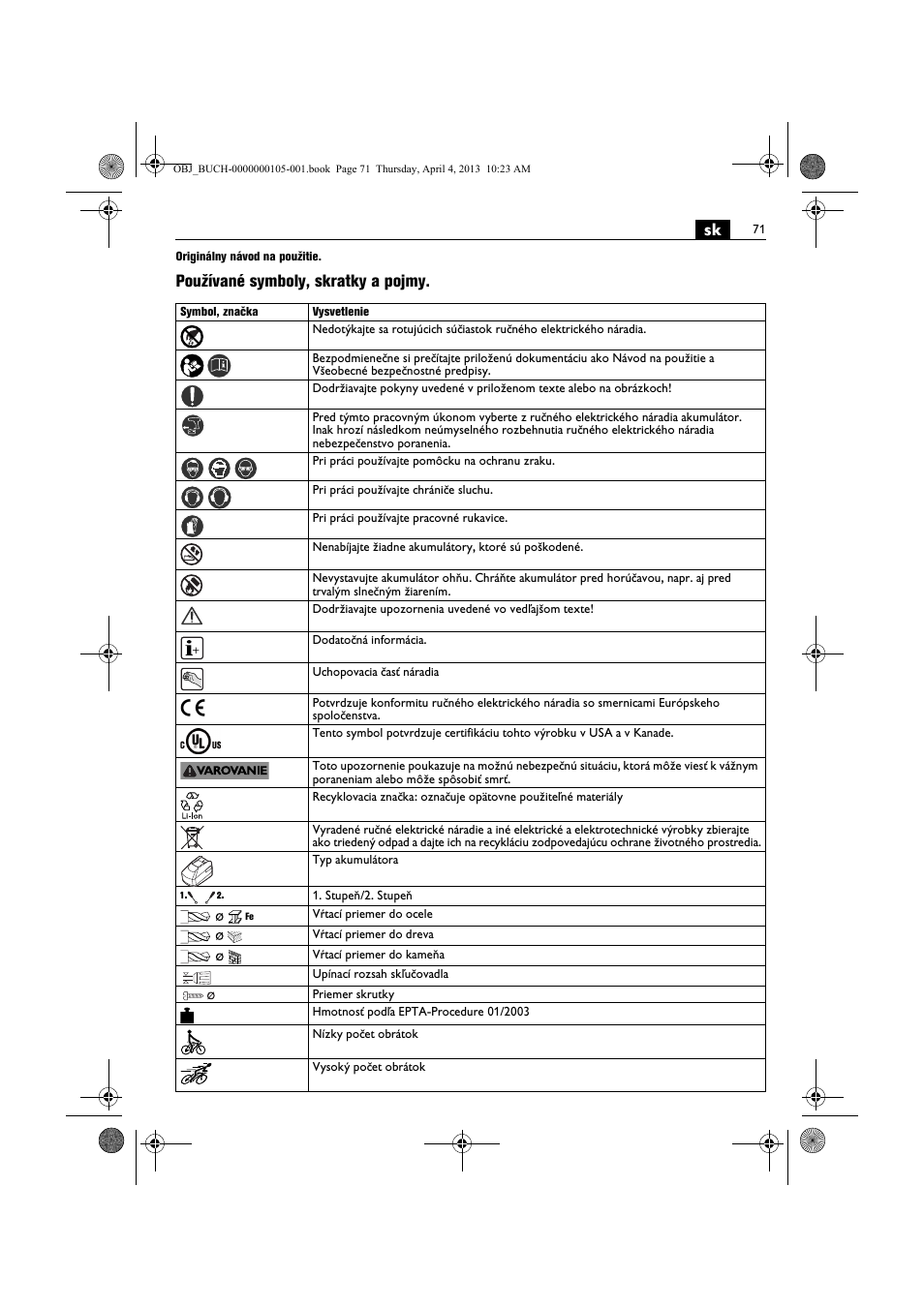 Používané symboly, skratky a pojmy | Fein ABS_18C User Manual | Page 71 / 149