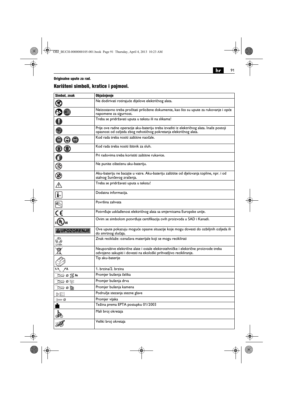 Korišteni simboli, kratice i pojmovi | Fein ABS_18C User Manual | Page 91 / 149