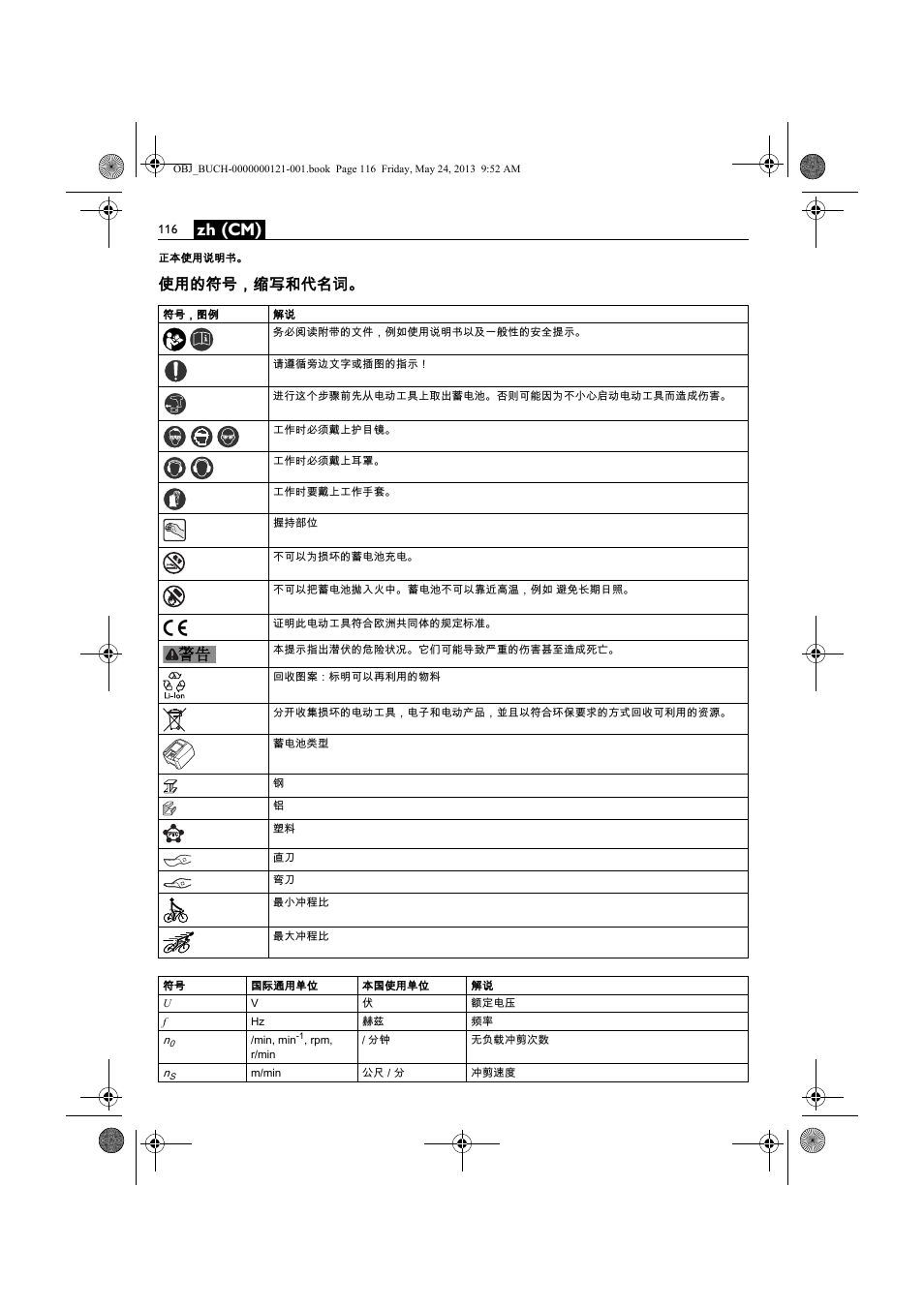 Zh (cm), 使用的符号，缩写和代名词 | Fein ABSS 1.6E User Manual | Page 116 / 141