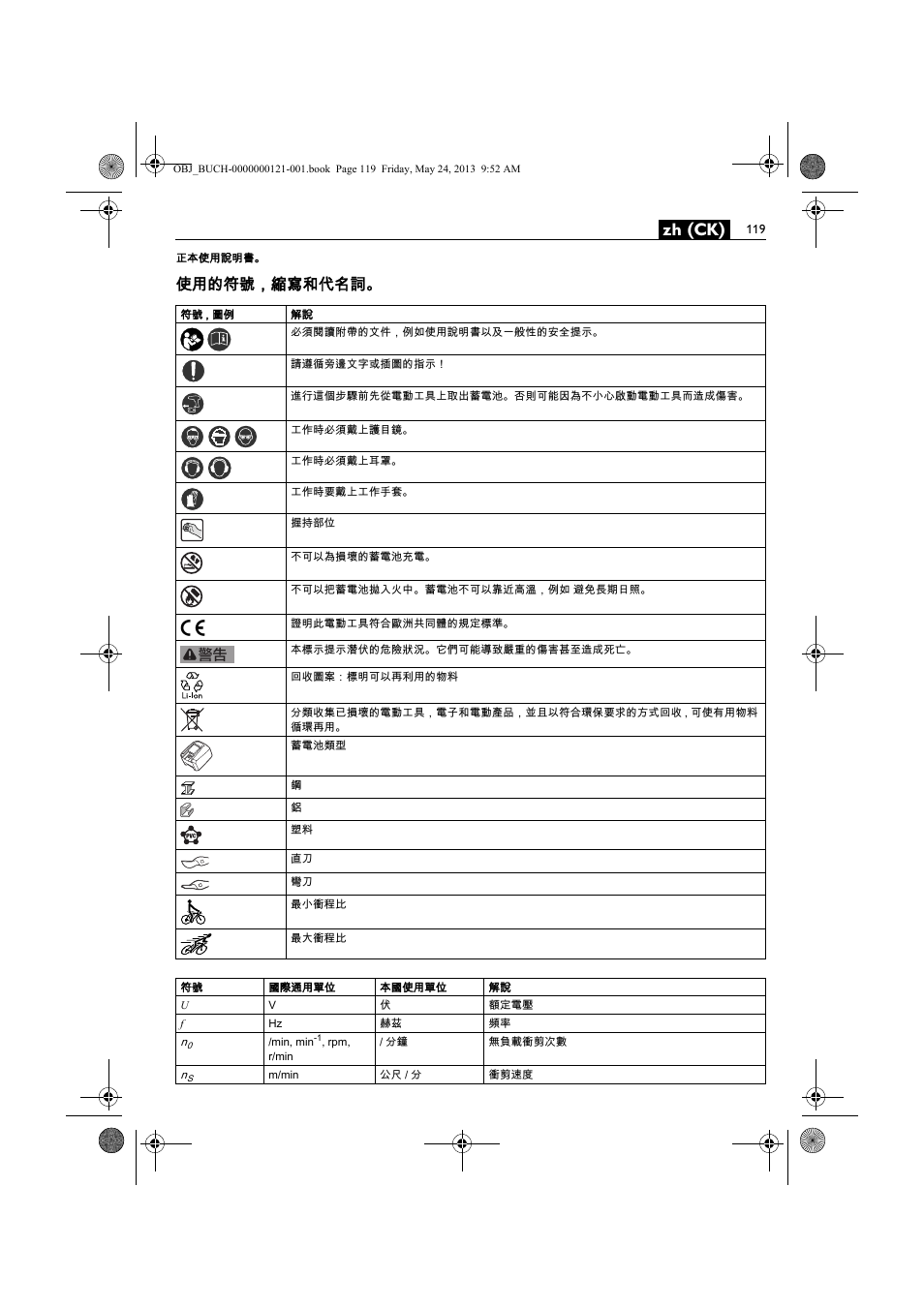 Zh (ck), 使用的符號，縮寫和代名詞 | Fein ABSS 1.6E User Manual | Page 119 / 141