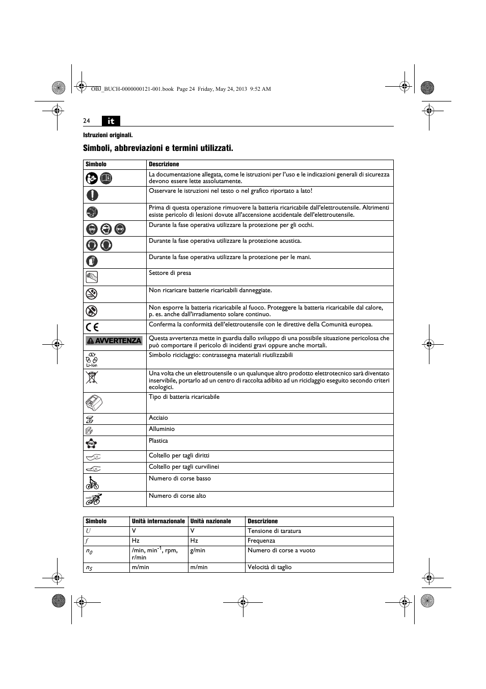 Simboli, abbreviazioni e termini utilizzati | Fein ABSS 1.6E User Manual | Page 24 / 141