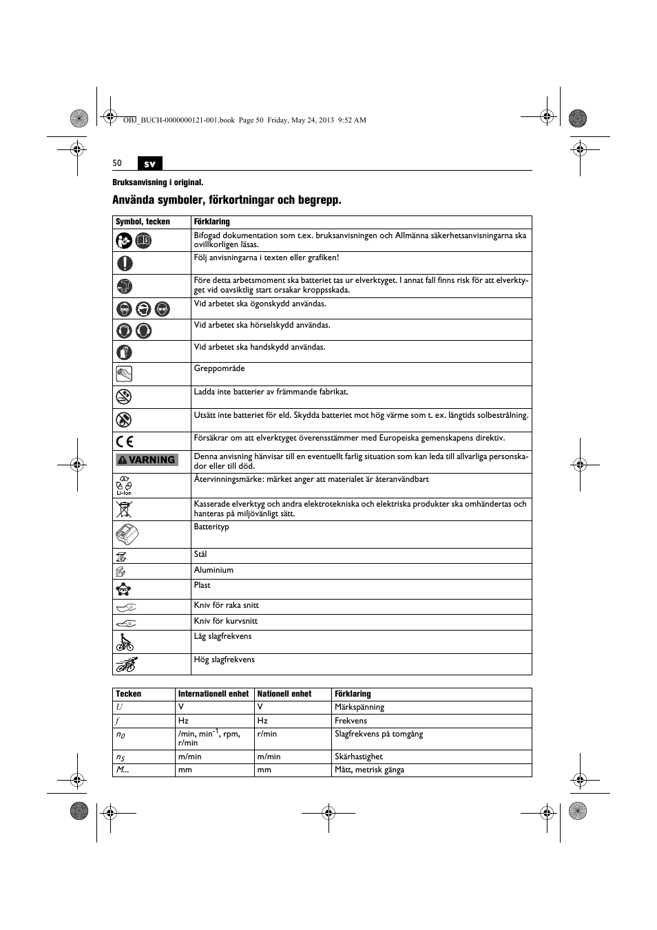 Använda symboler, förkortningar och begrepp | Fein ABSS 1.6E User Manual | Page 50 / 141