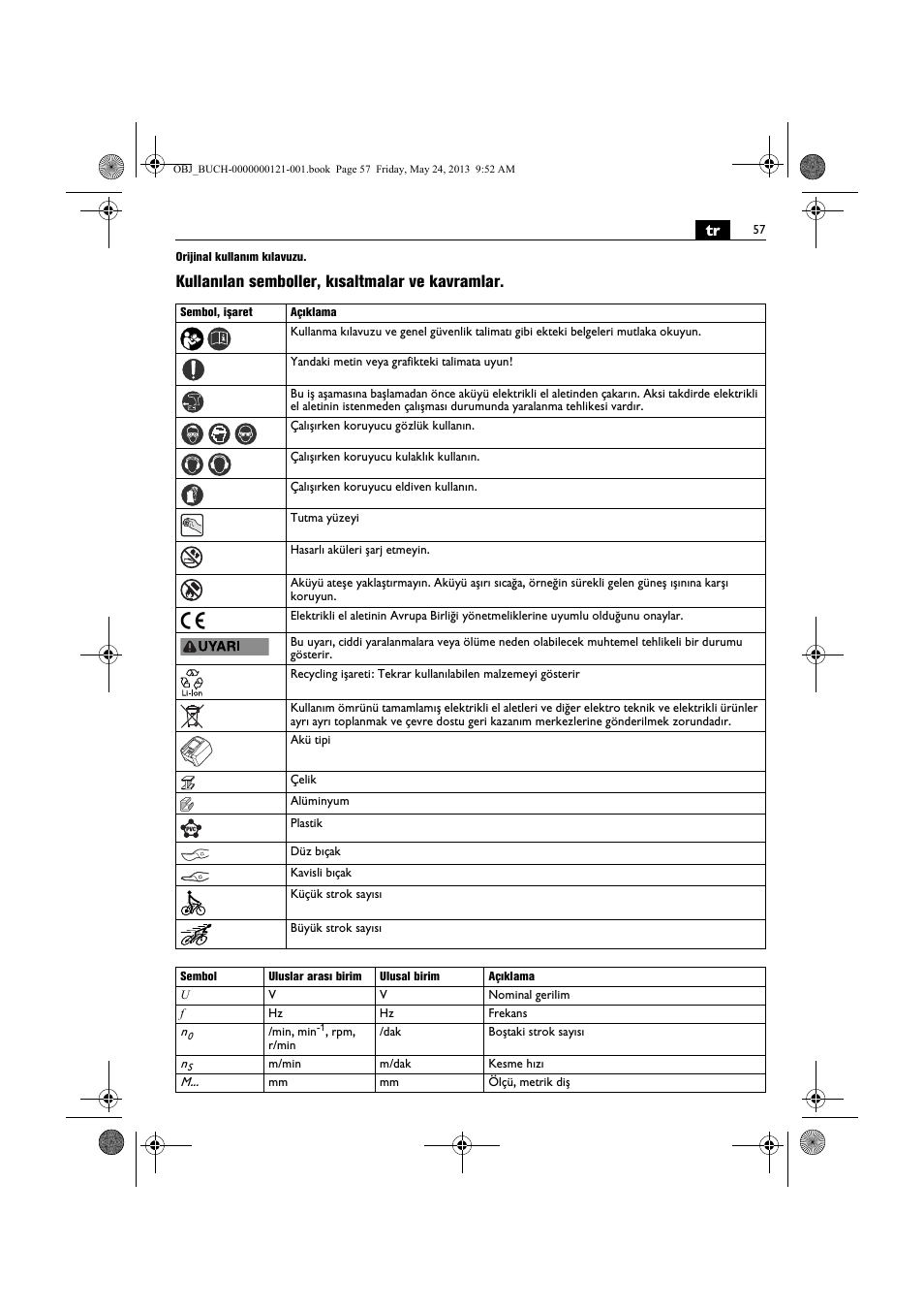 Kullanılan semboller, kısaltmalar ve kavramlar | Fein ABSS 1.6E User Manual | Page 57 / 141